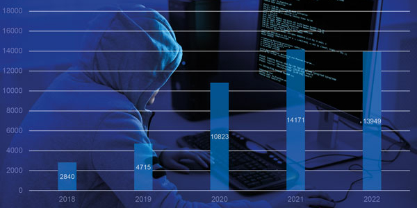 Na corona uitbraak vaker online misdrijven