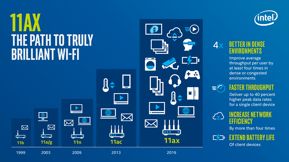 14160-1_wifi_evolution_v3