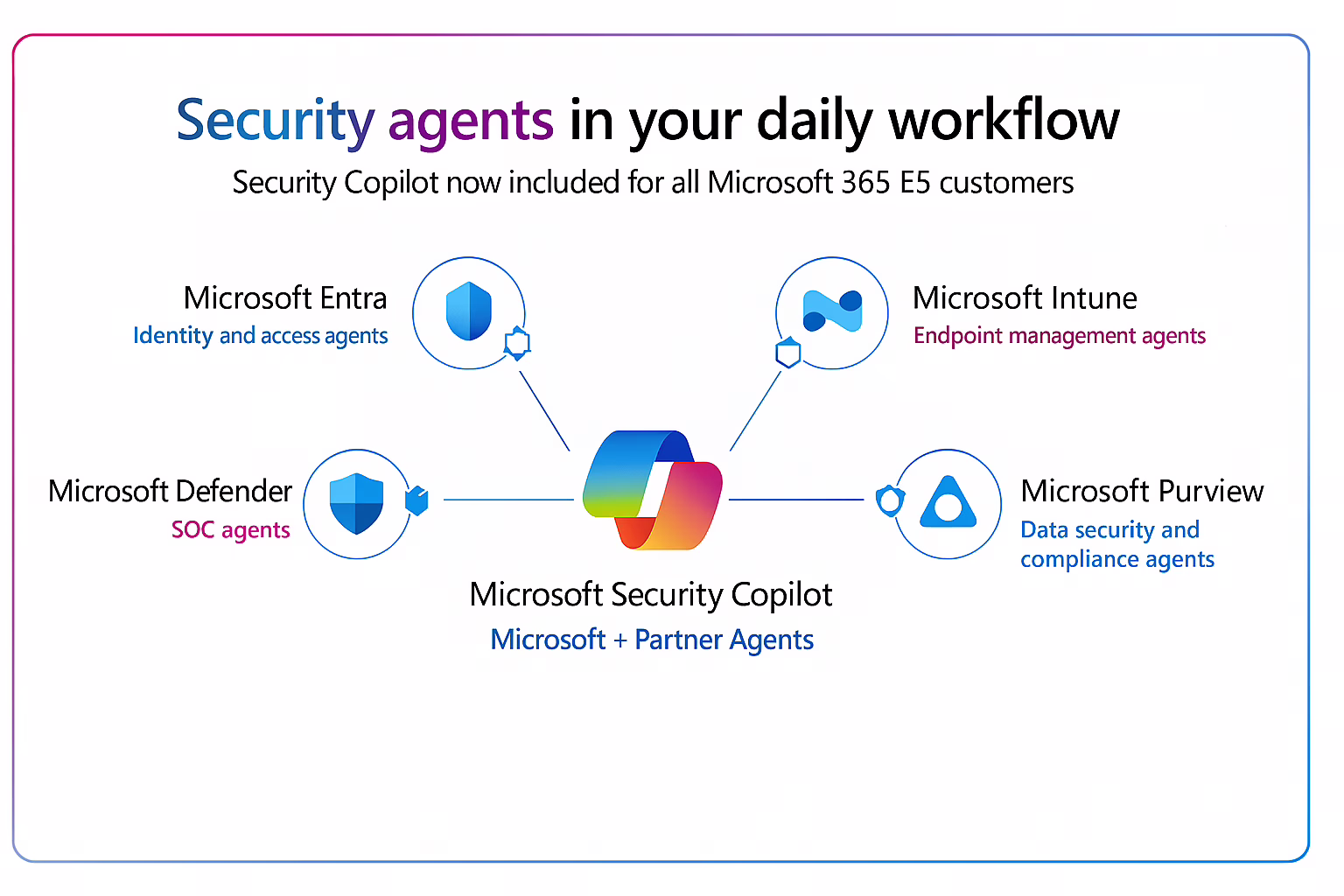 microsoft security copilot
